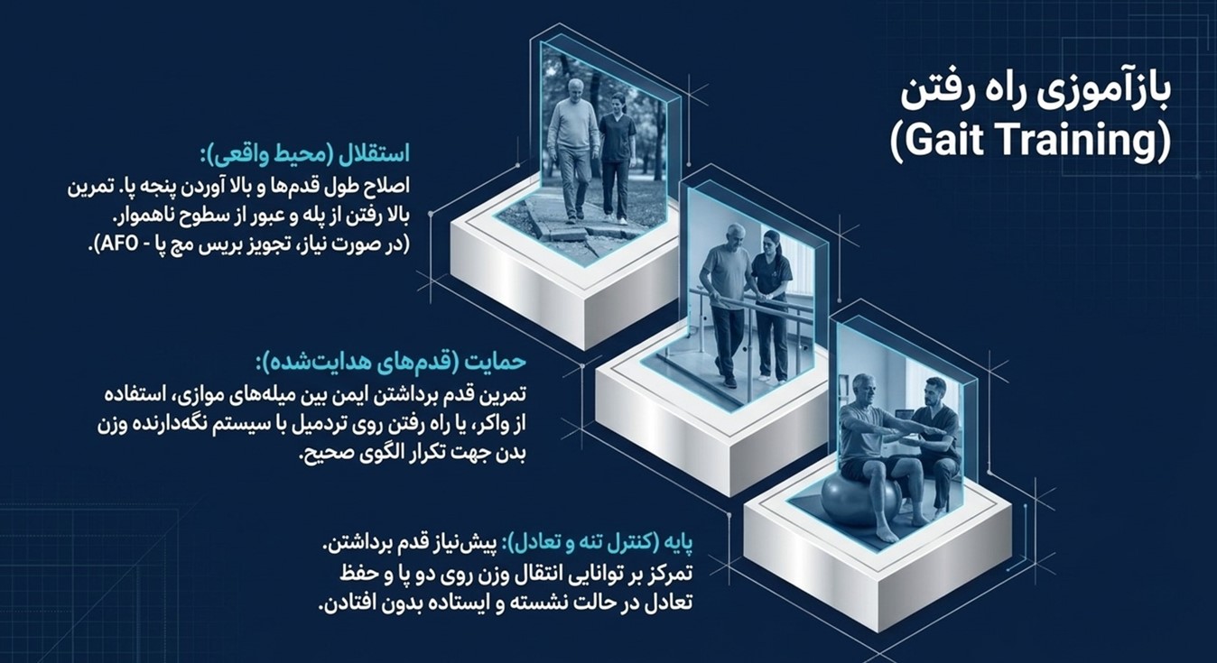 فیزیوتراپی پا و بهبود تعادل و راه رفتن