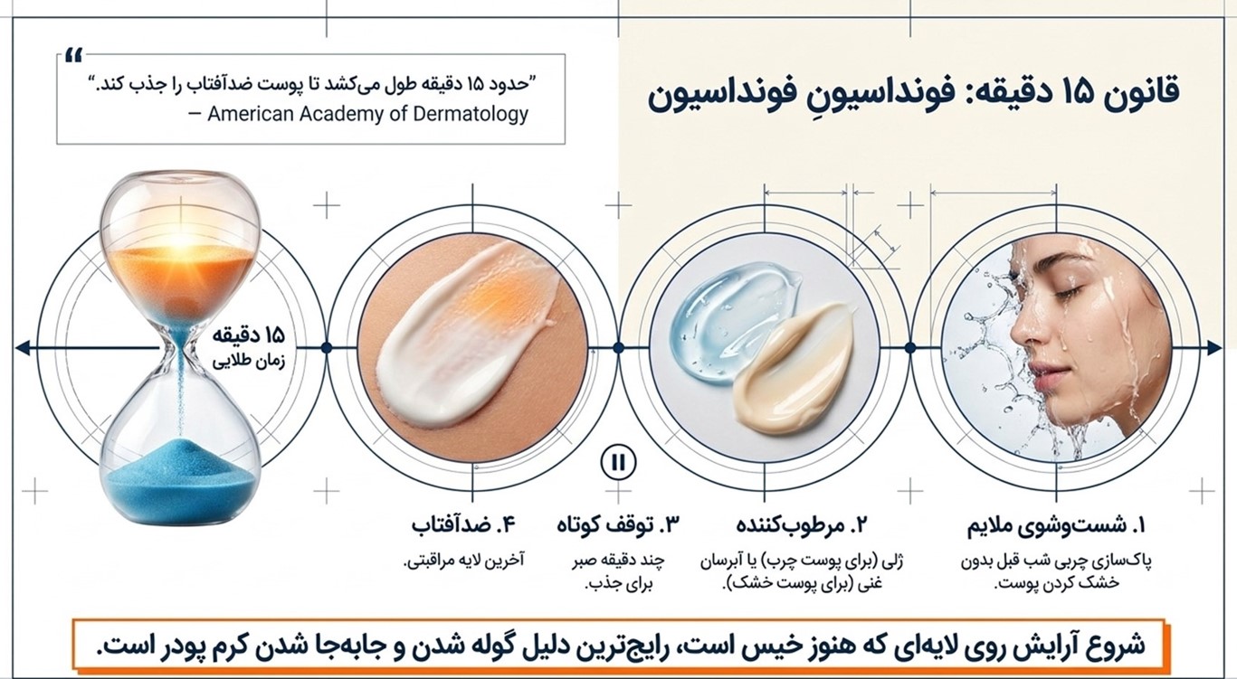 قبل از آرایش پوست خود را به‌درستی آماده کنید