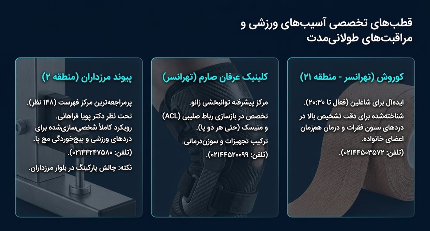 قطب های تخصصی اسیب های ورزشی