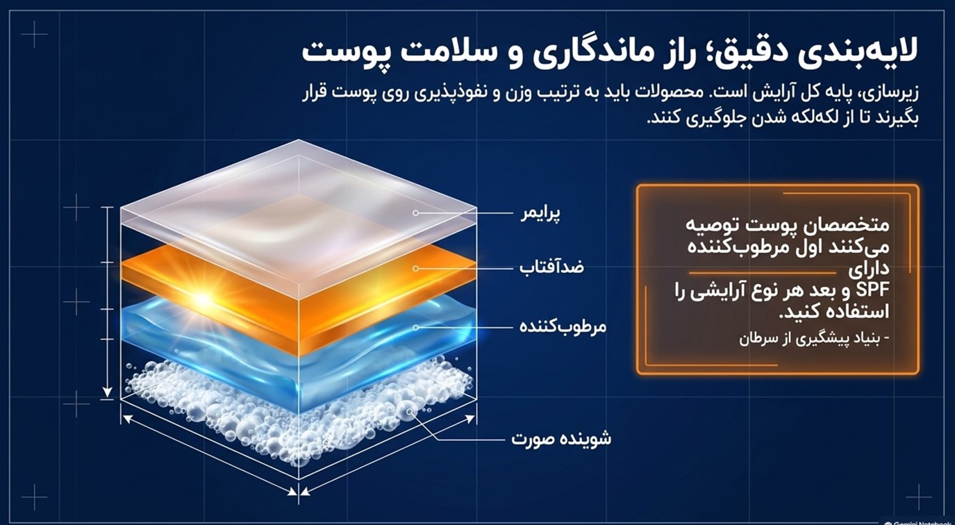 لوازم آرایشی موردنیاز برای زیرسازی و آماده‌سازی پوست