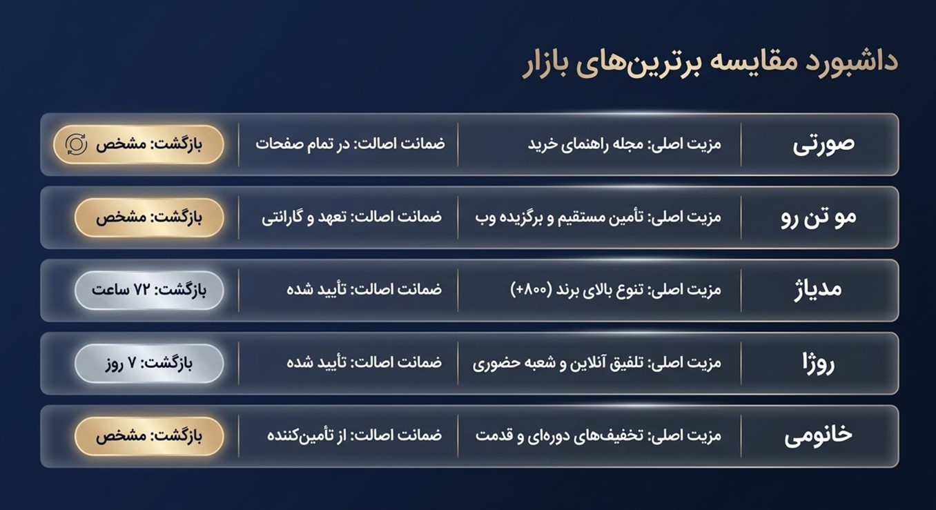 لیست بهترین سایت‌های فروش لوازم آرایش آنلاین