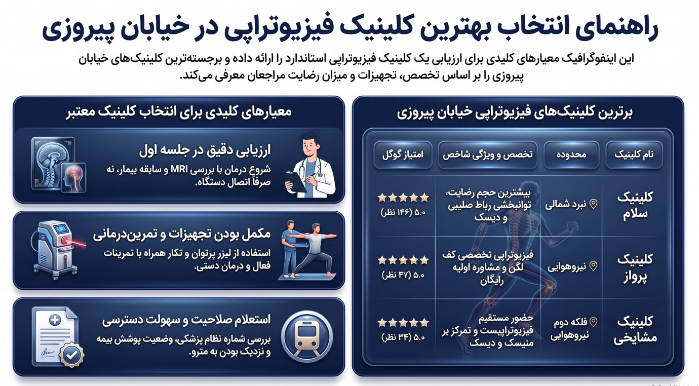 لیست بهترین مراکز فیزیوتراپی خیابان پیروزی