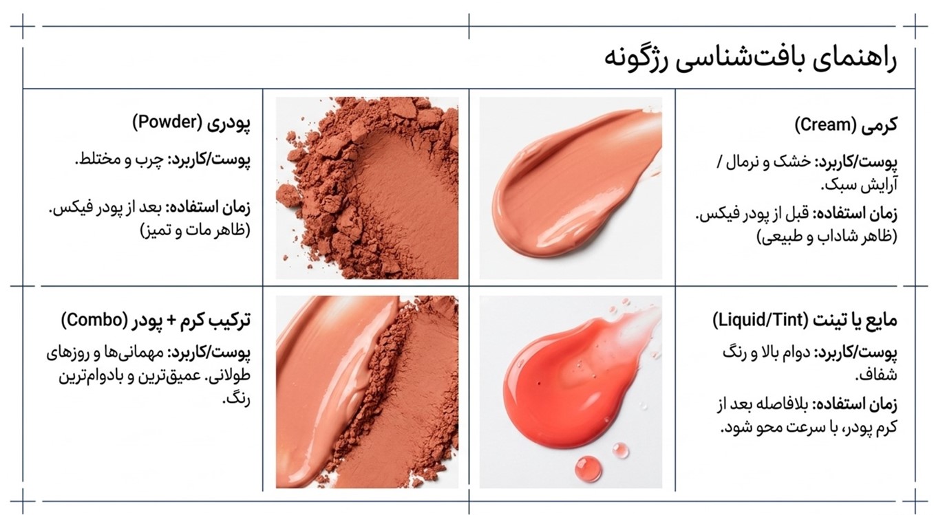 ماندگاری آرایش گونه و رژگونه