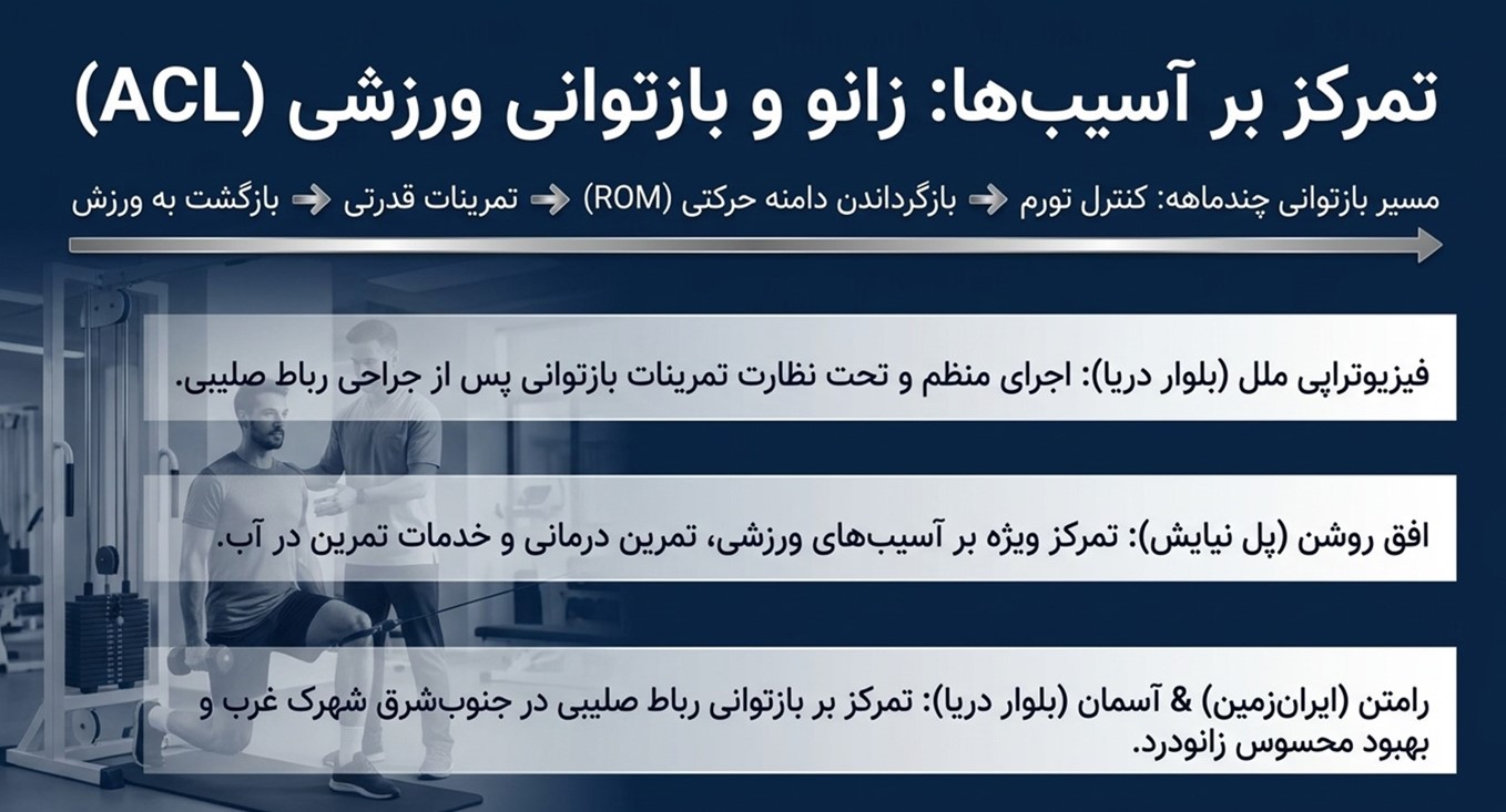 مراکز فیزیوتراپی داخل شهرک غرب