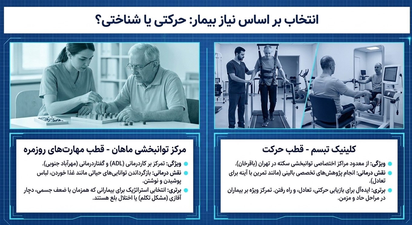 مرکز توانبخشی ماهان و تبسم