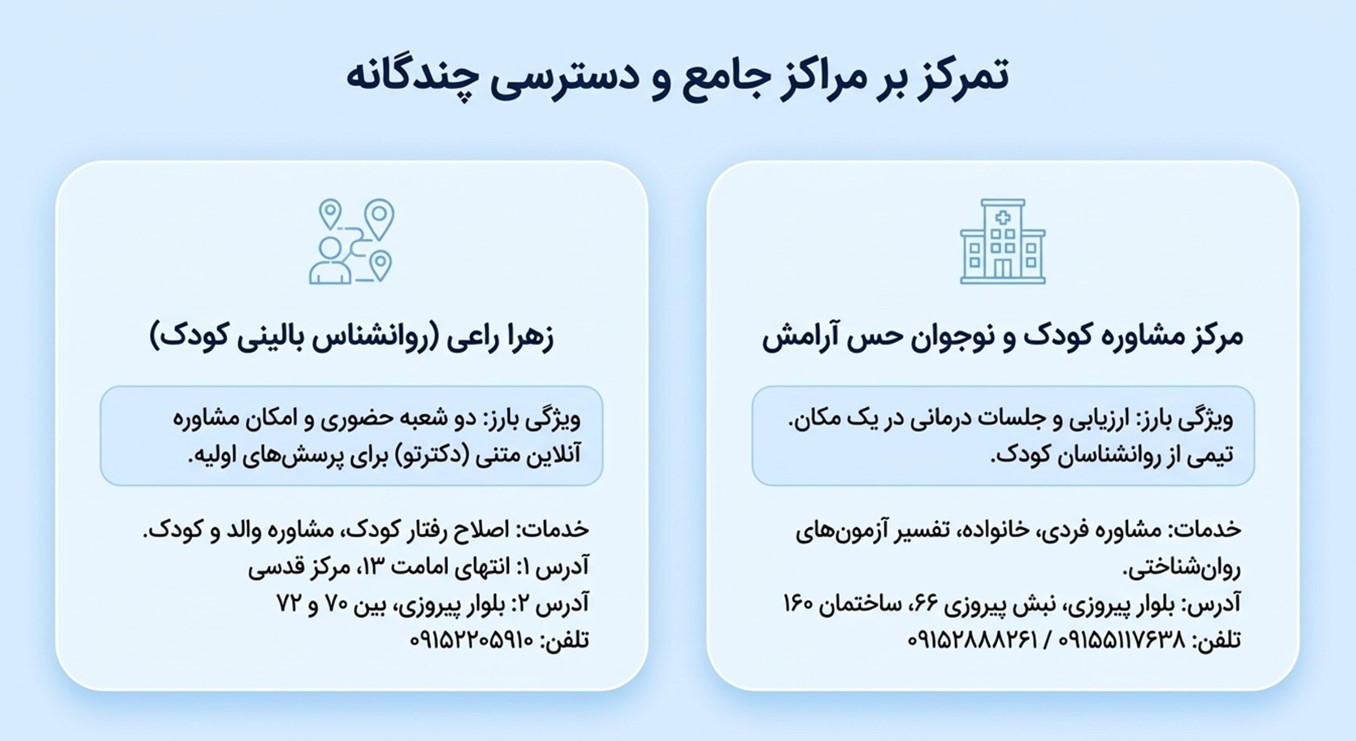 مرکز مشاوره کودک و نوجوان حس آرامش و زهرا راعی