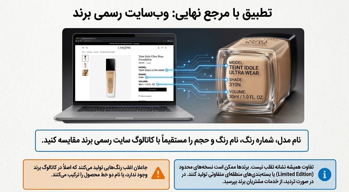 مشخصات محصول را با وب‌سایت رسمی برند تطبیق دهید