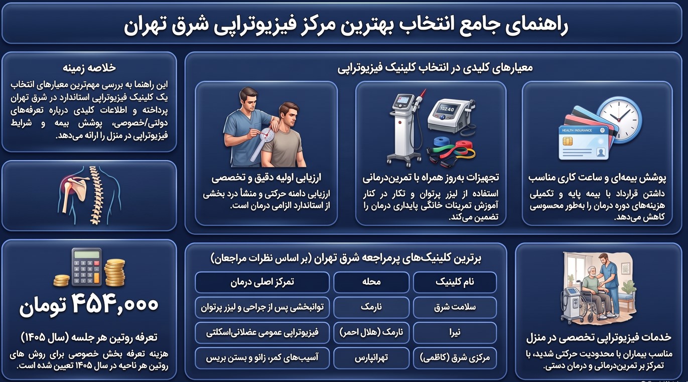 معرفی برترین کلینیک‌ها