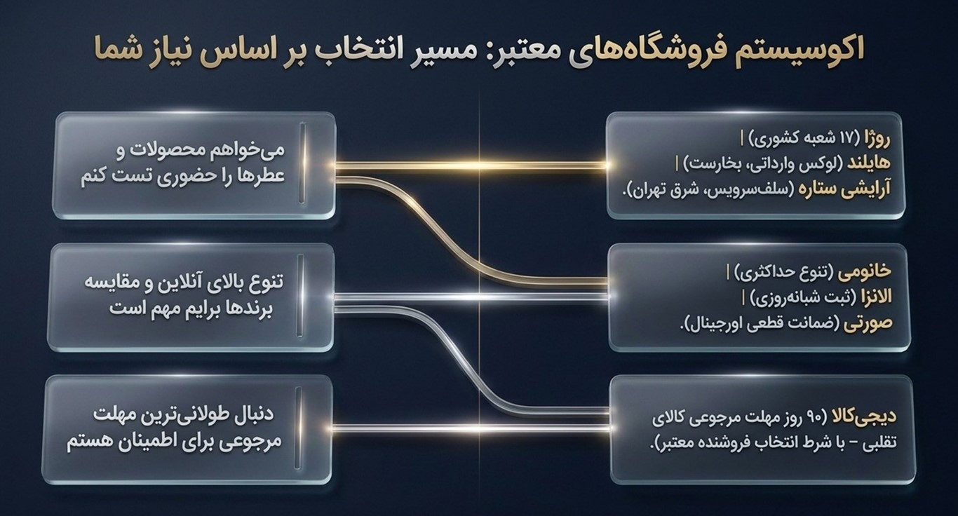 معرفی بهترین مراکز و سایت‌ها برای خرید لوازم آرایش اصل