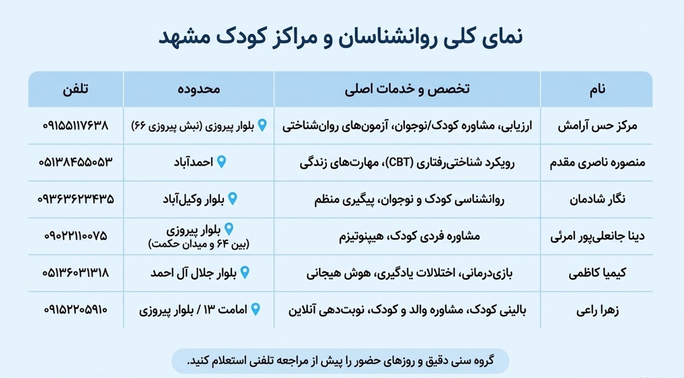 معرفی روانشناسان و مراکز مشاوره کودک مشهد