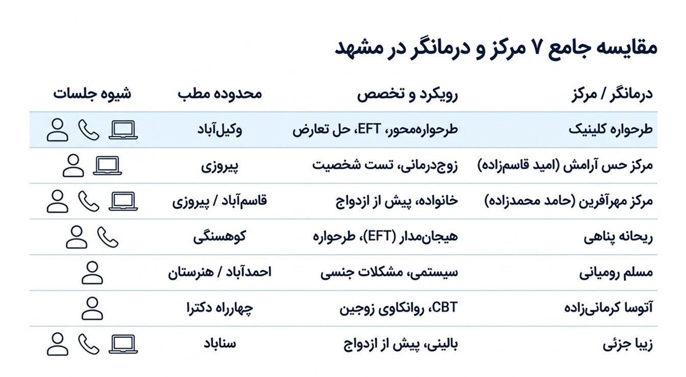 معرفی مراکز و مشاوران زوجدرمانی مشهد