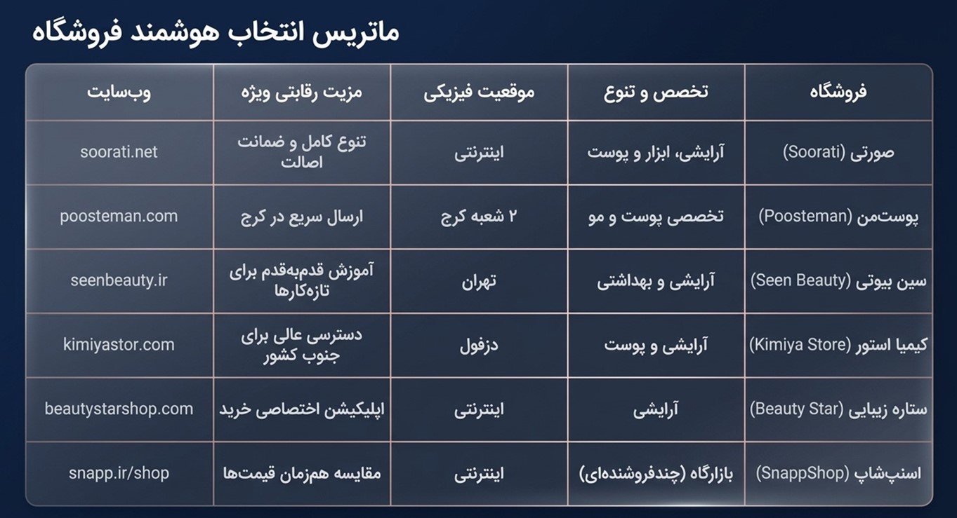 معرفی و بررسی فروشگاههای آرایشی با درگاه اسنپ پی