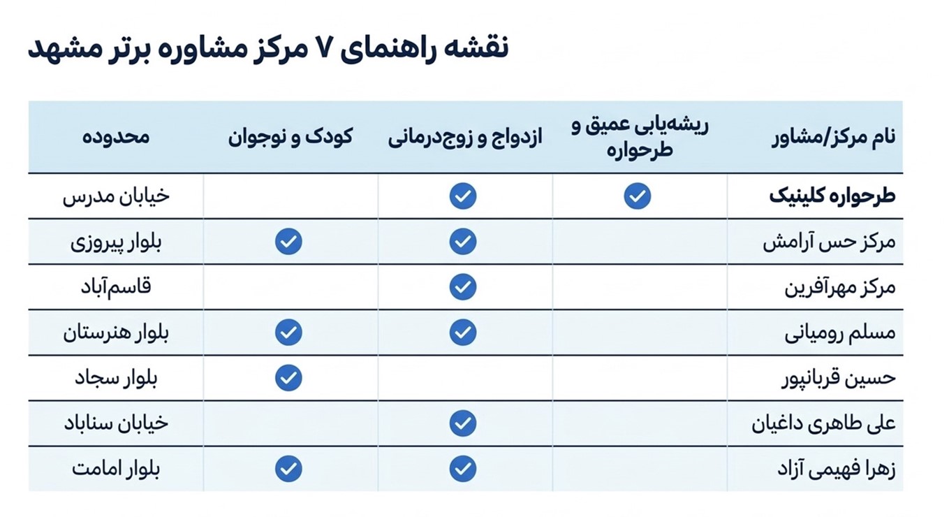 معرفی ۷ مرکز و مشاور خانواده در مشهد