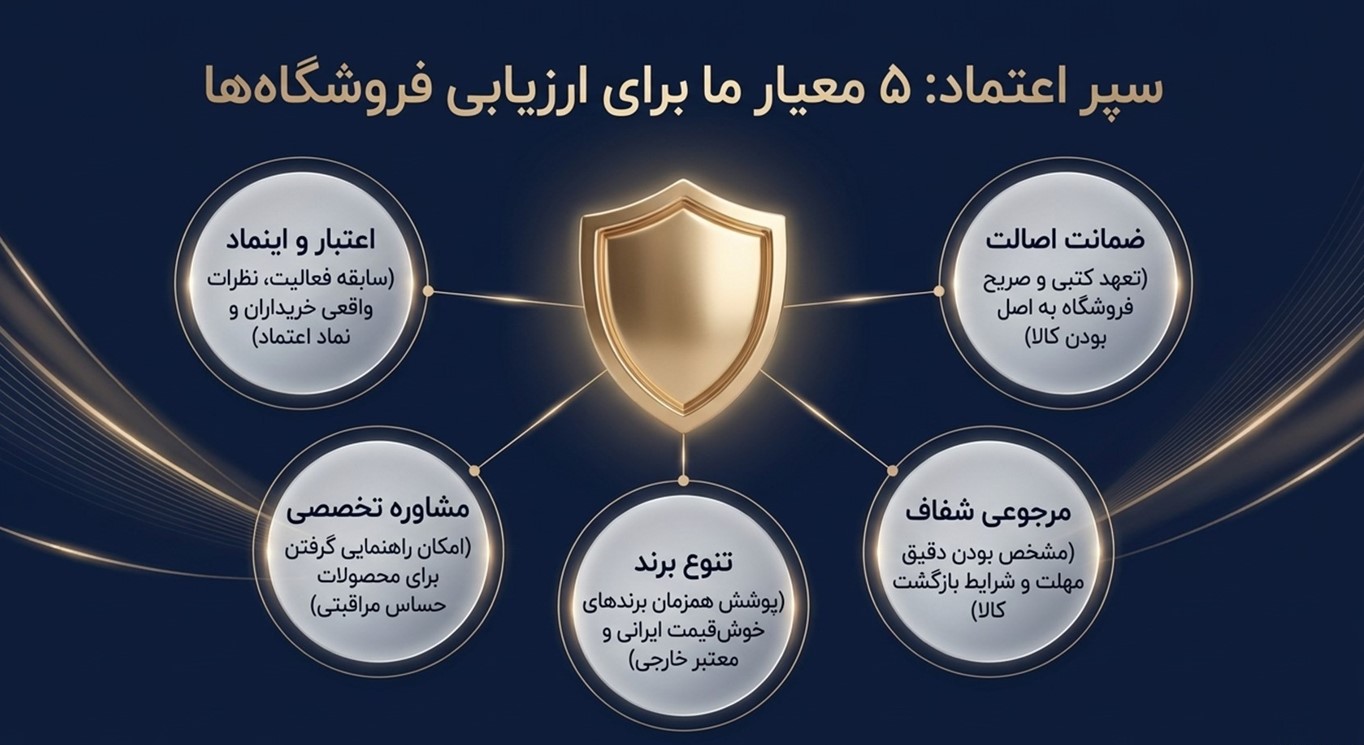 معیارهای ما برای انتخاب بهترین سایت‌های فروش لوازم آرایش