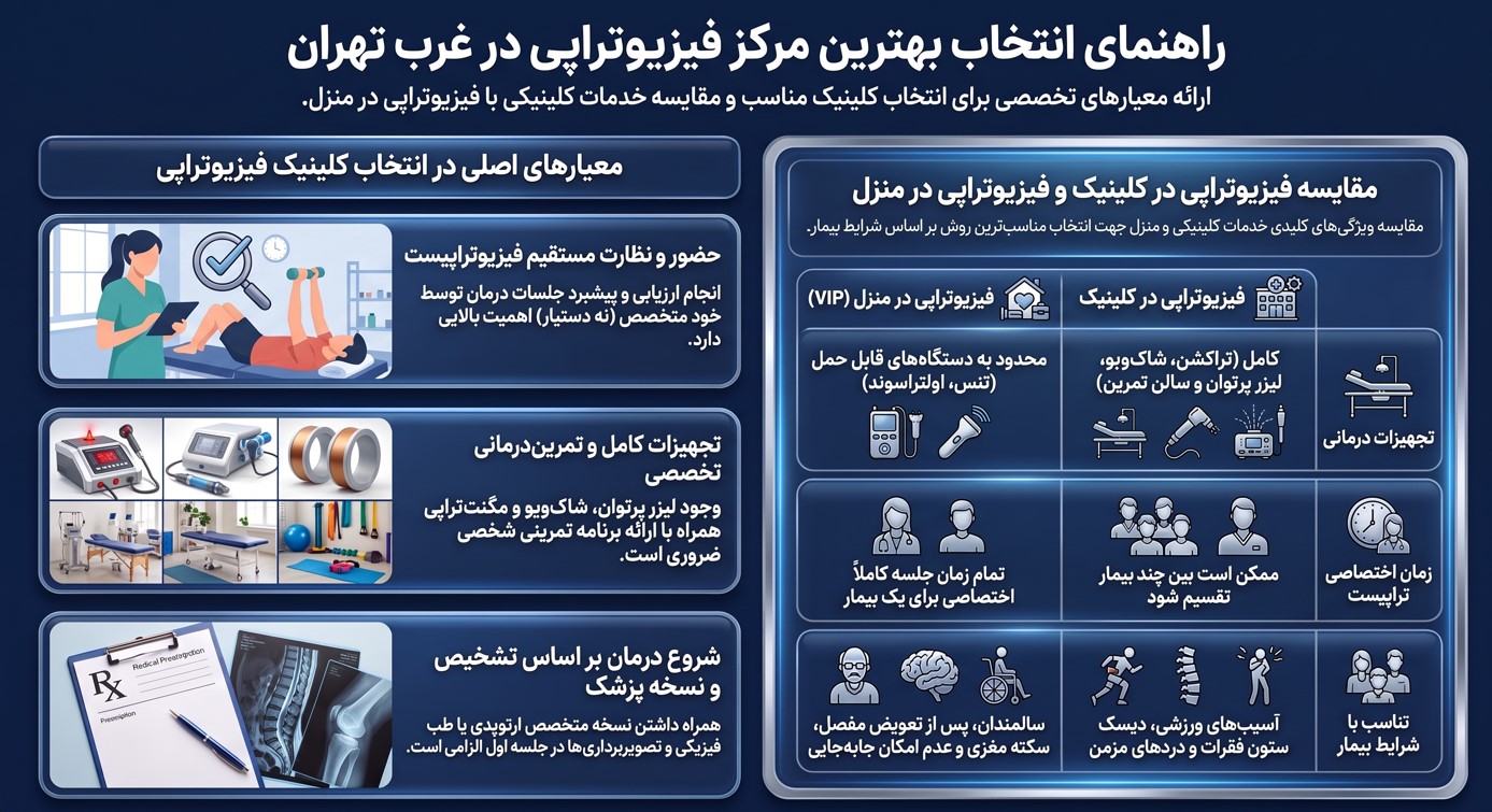 معیارهای کلیدی برای انتخاب کلینیک فیزیوتراپی در غرب تهران