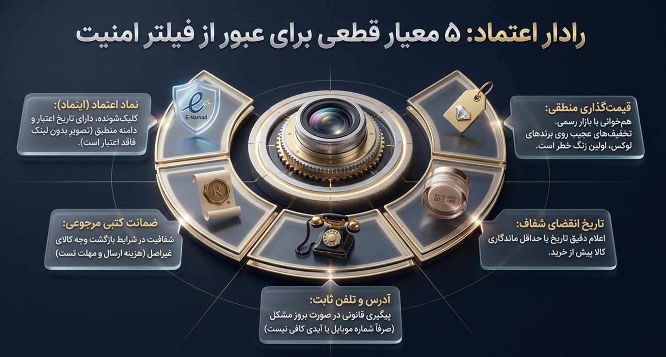 معیارهای کلیدی برای انتخاب یک فروشگاه معتبر لوازم آرایش