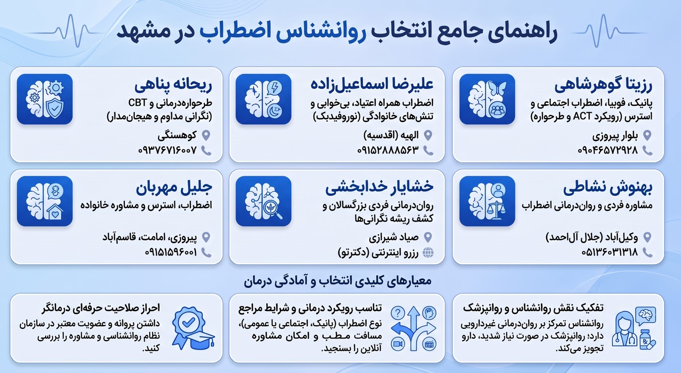 مقایسه روانشناسان اضطراب در مشهد