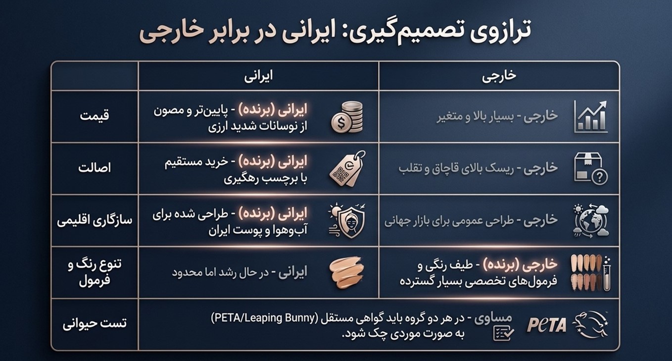 مقایسه کلی لوازم آرایش ایرانی و خارجی