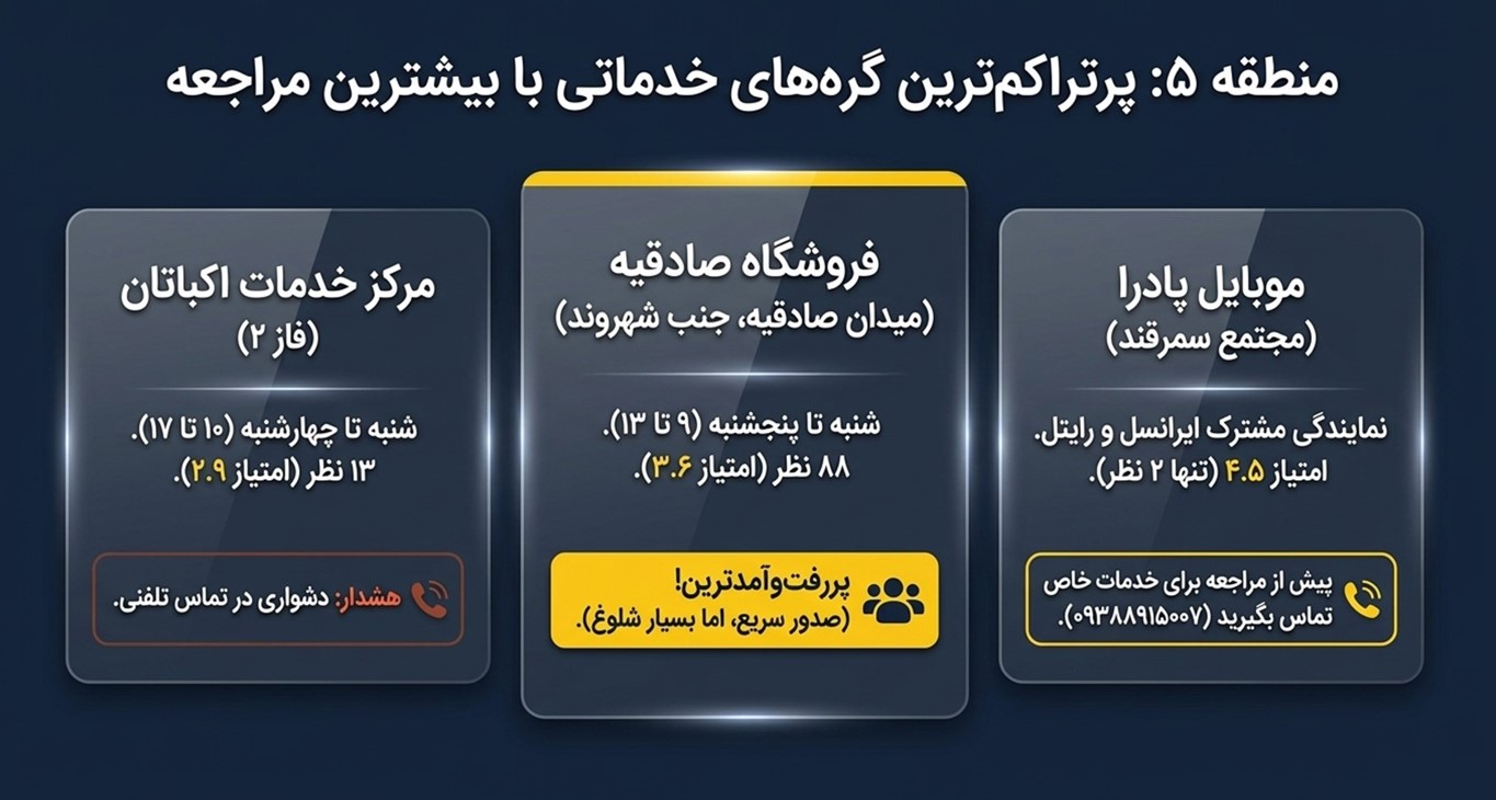 منطقه ۵ – صادقیه، اکباتان و جنتآباد