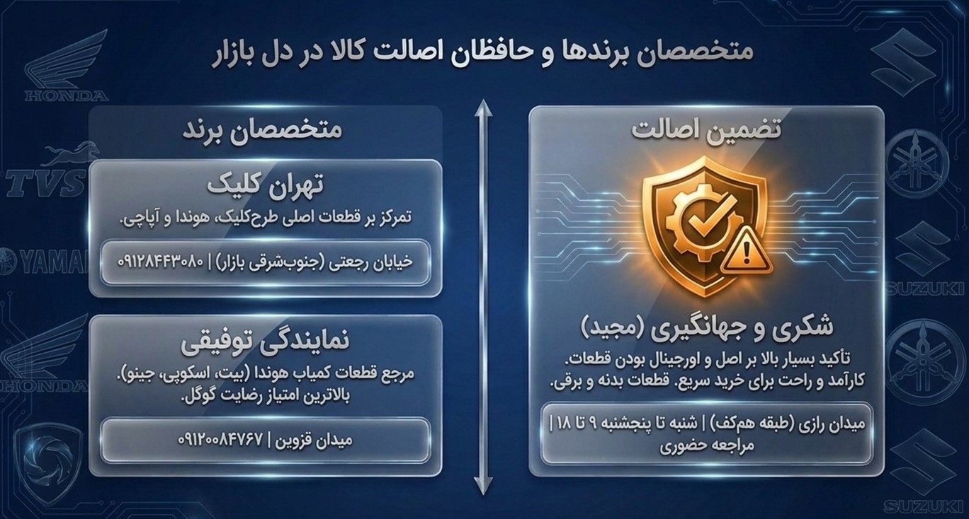 نمایندگی هوندا (توفیقی) و تهران کلیک