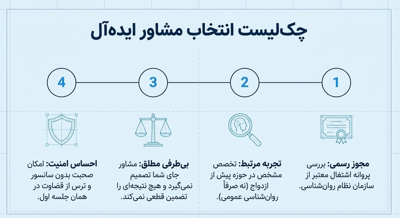 چک لیست انتخاب مشاور ایده ال