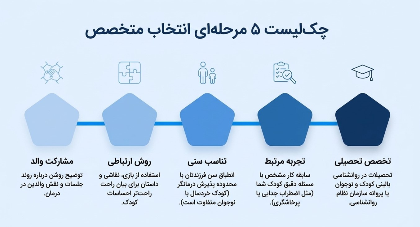 چگونه روانشناس مناسب فرزندمان را انتخاب کنیم