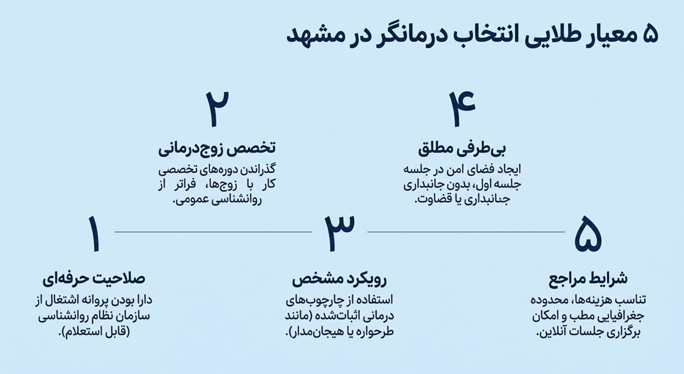 چگونه زوجدرمانگر مناسب خود را انتخاب کنیم