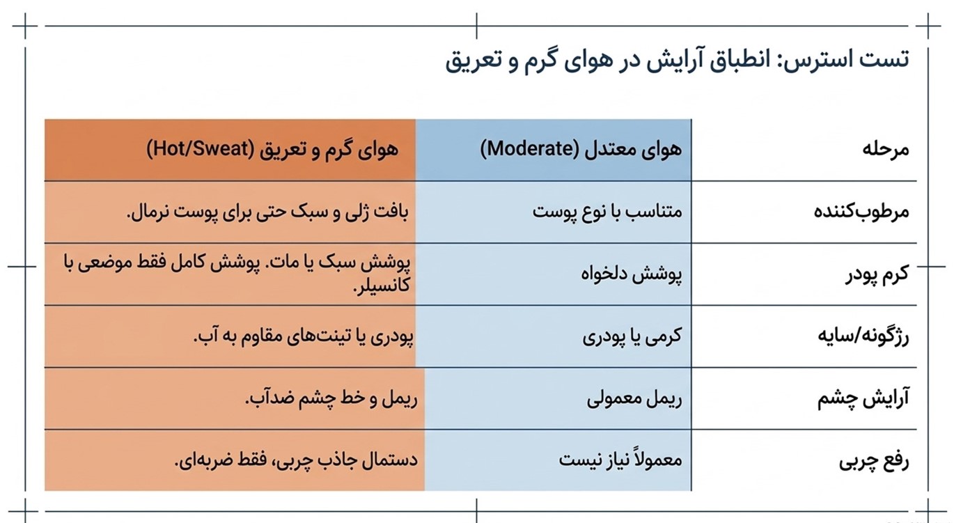 چگونه ماندگاری آرایش را در هوای گرم و هنگام تعریق بیشتر کنیم