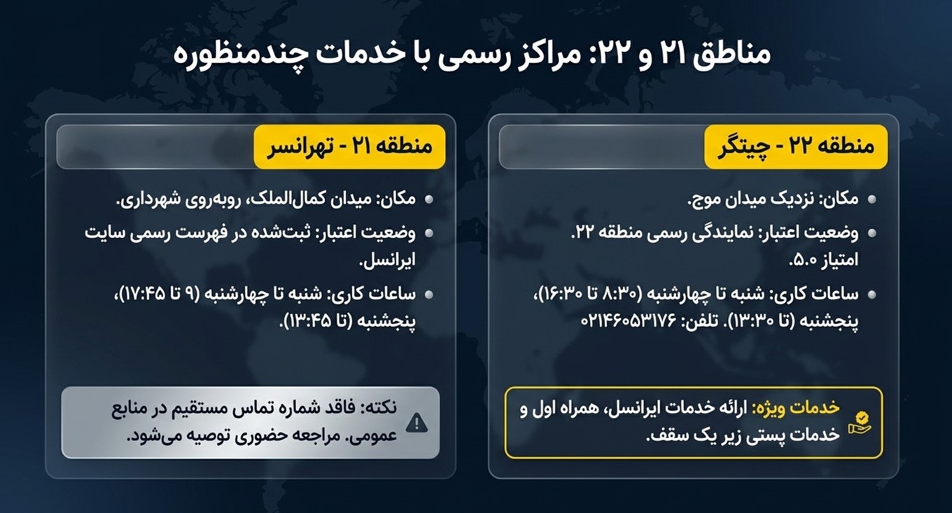 چیتگر و تهرانسر