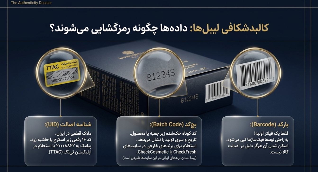 کالبد شکافی لیبل ها