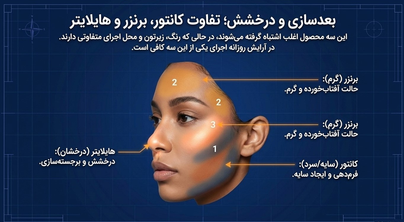 کانتور، برنزر و هایلایتر؛ متناسب با سبک میکاپ