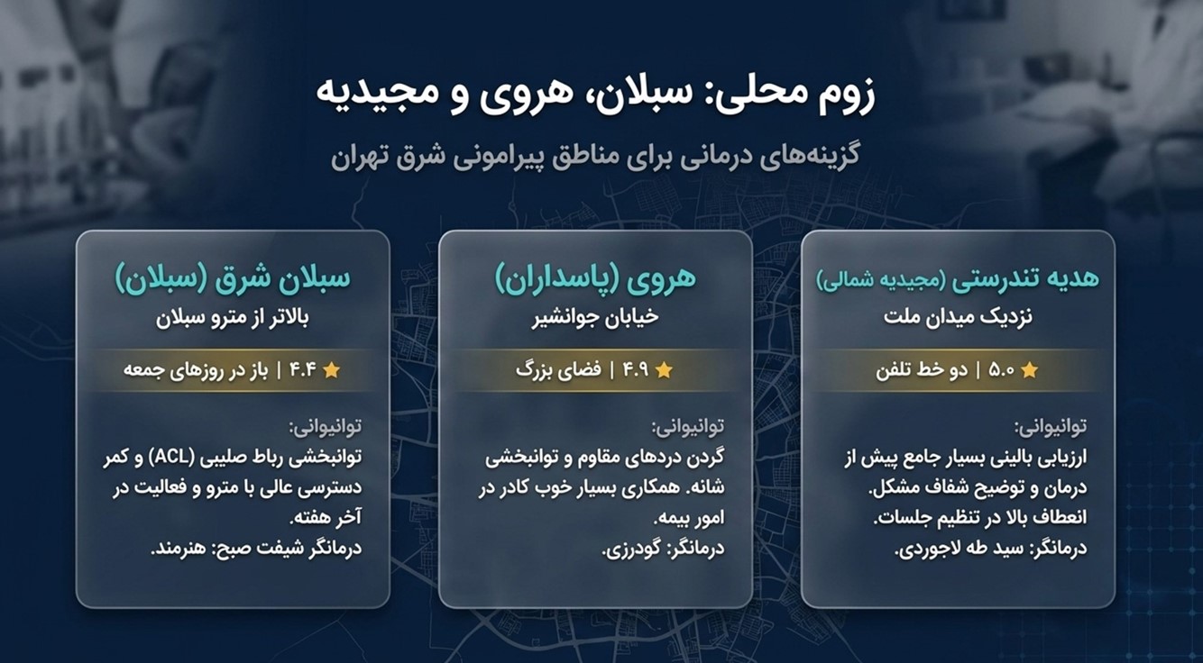 کلینیک فیزیوتراپی سبلان هروی مجیدیه