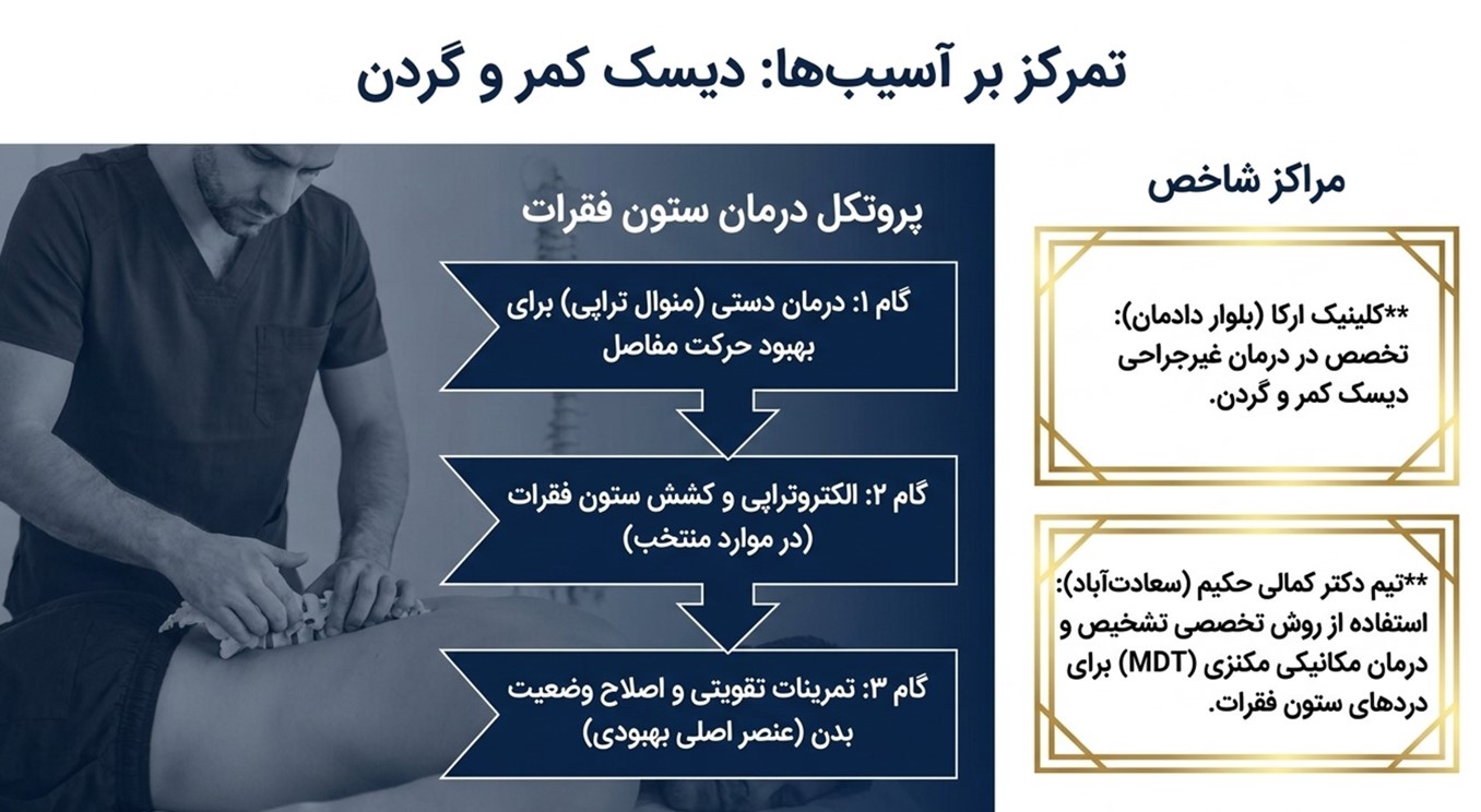 کلینیک فیزیوتراپی سعادت‌آباد (تیم دکتر کمالی حکیم)