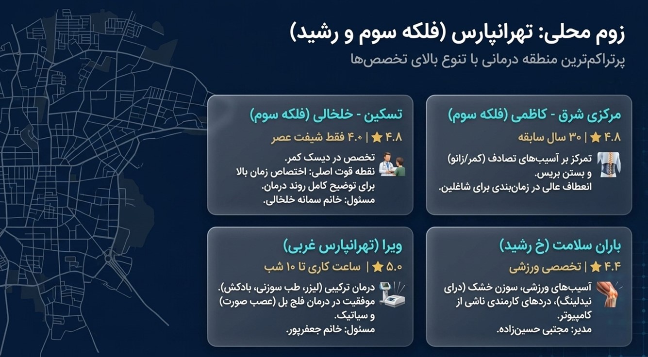 کلینیک فیزیوتراپی فلکه سوم و رشید