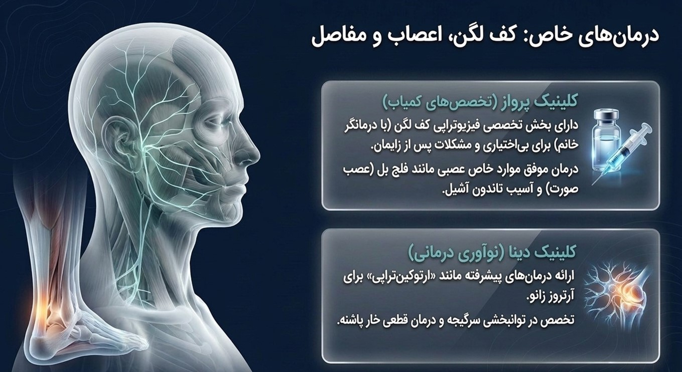 کلینیک فیزیوتراپی و توانبخشی دینا