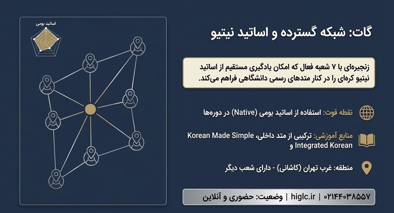 گات (مرکز زبان گات)